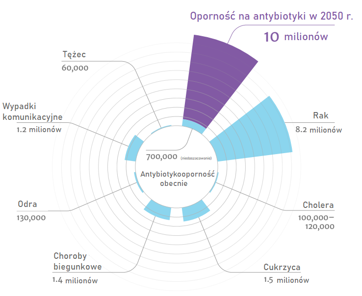 Każdy może coś zrobić w sprawie rozwoju odporności na antybiotyki